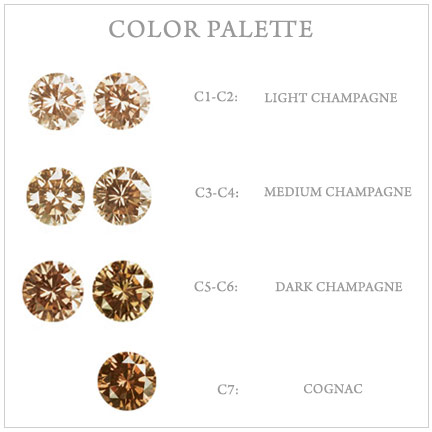 Champagne Diamond Color Chart